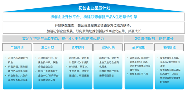 《中国中小企业智能化转型报告2024》发布 联想携手36氪，为企业管理咨询服务注入新动能