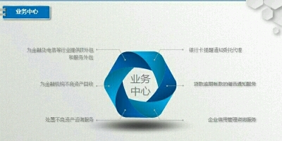 安信企业管理咨询 赋能组织，驱动卓越的管理智慧伙伴