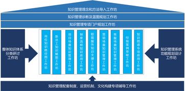 统一、山东航空等名企齐聚蓝凌知识管理分享会，硬核解读企业管理咨询服务新趋势