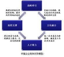 西安华璞企业管理咨询 赋能企业高效增长的智慧伙伴